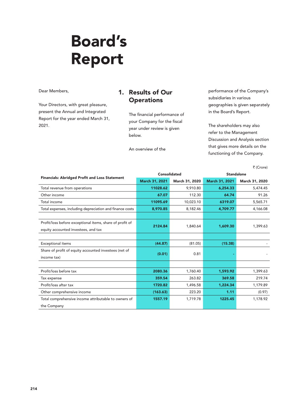 Statutory Reports