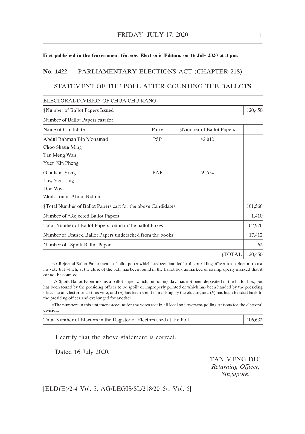 FRIDAY, JULY 17, 2020 1 No. 1422 –– PARLIAMENTARY ELECTIONS ACT (CHAPTER 218) STATEMENT of the POLL AFTER COUNTING the BALLO