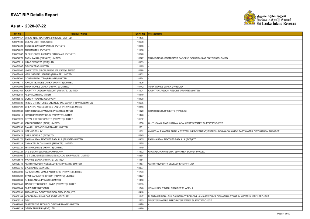 SVAT RIP Details Report As At