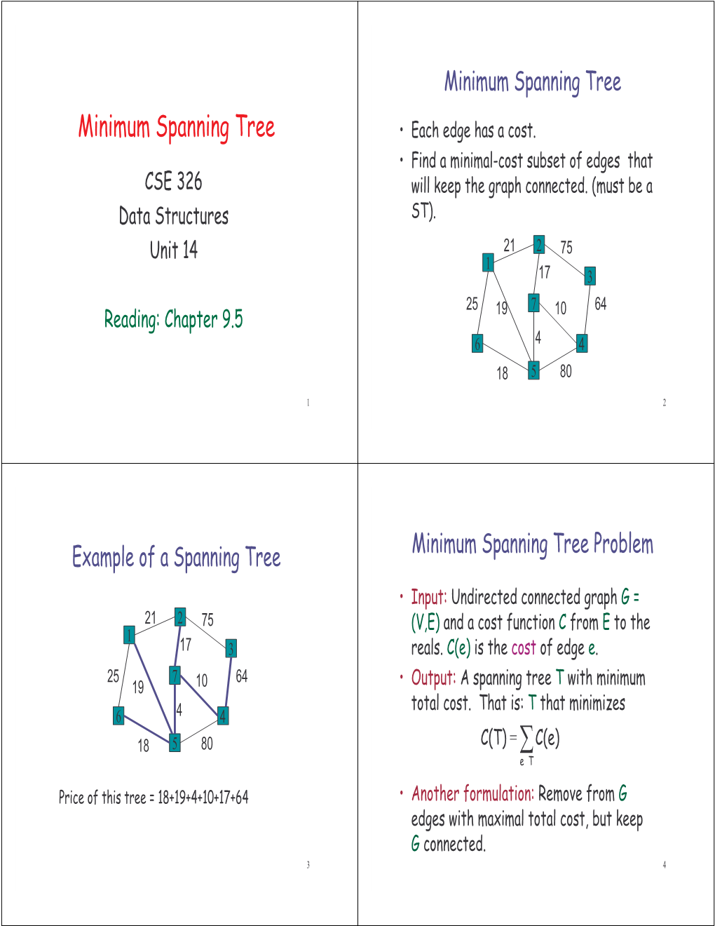 Minimum Spanning Tree