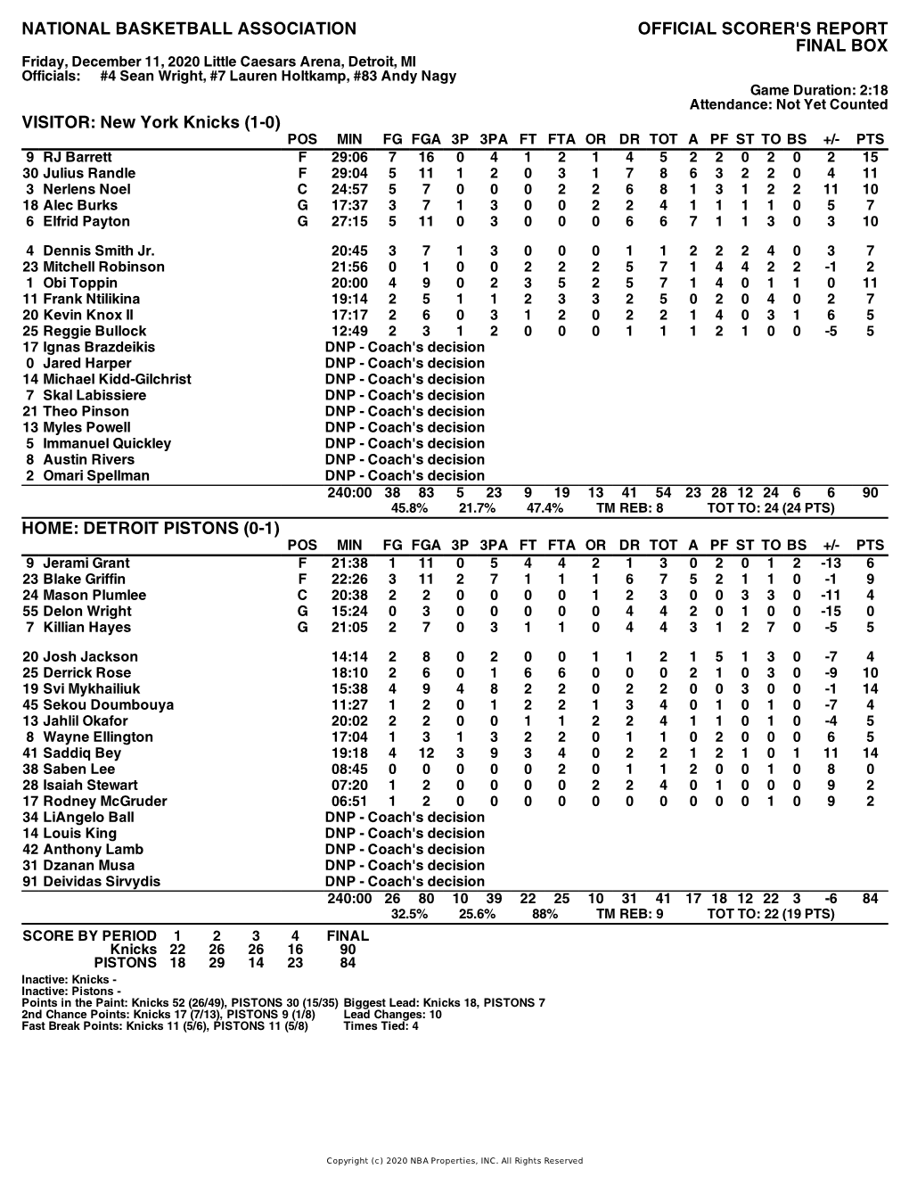 Box Score Knicks