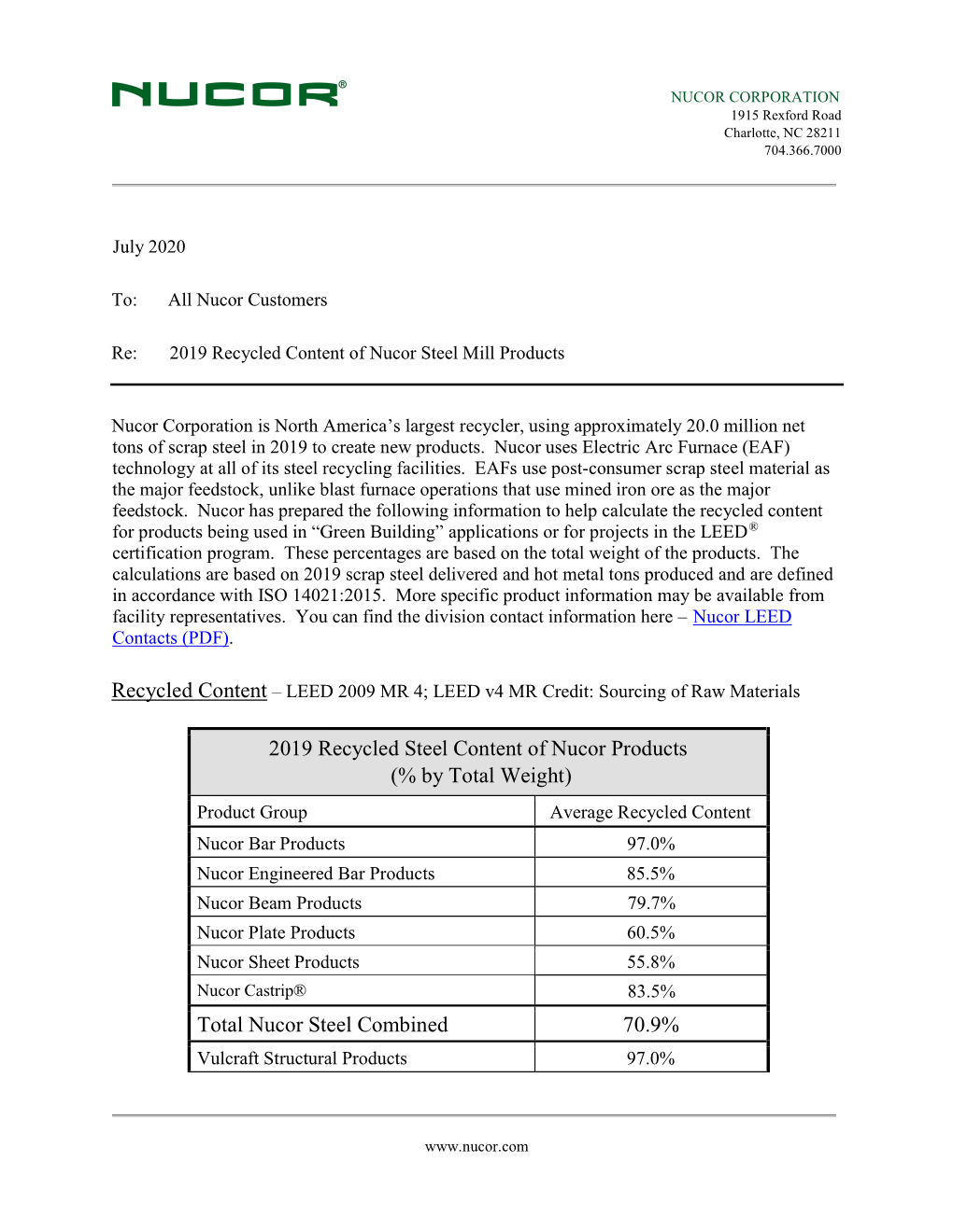 2019 Recycled Steel Content of Nucor Products (% by Total Weight) Total