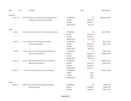 Appendix C SURPLUS/LOSS: $291.34 SIGCSE 0.00 Sigada 100.00 SIGAPP 0.00 SIGPLAN 0.00