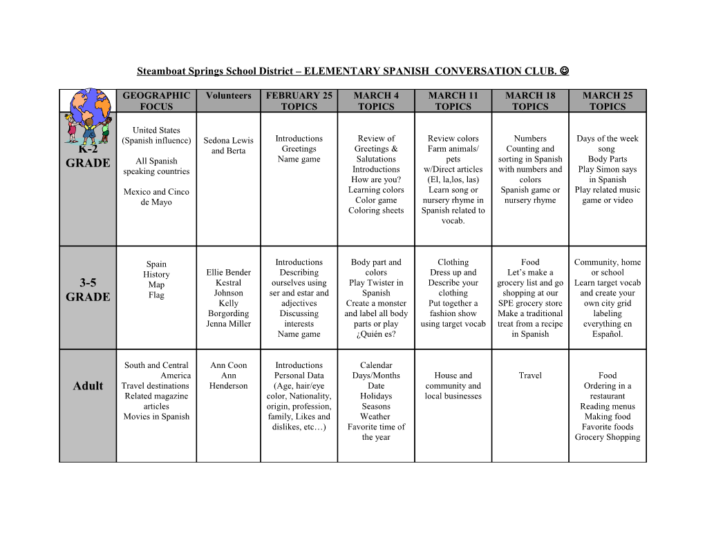 Mansfield Public Schools Goodwin Fles Spanish Program Grades 2, 3, &4 Señora S