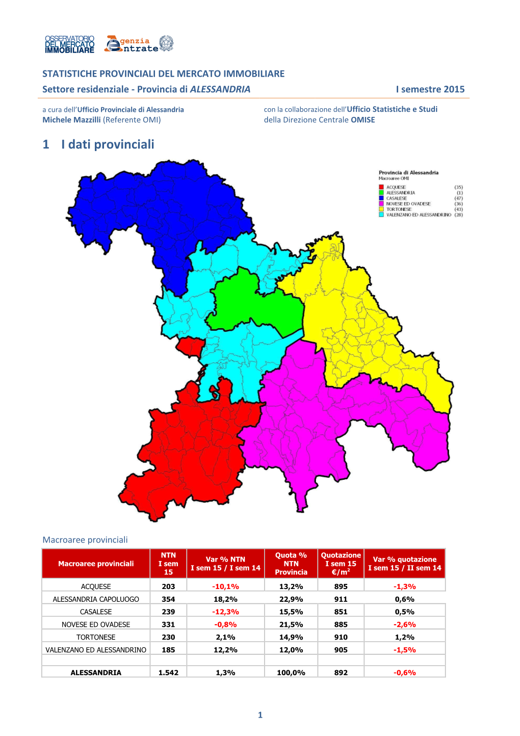 Statistiche Provinciali 1° Semestre 2015 Del Mercato Immobiliare