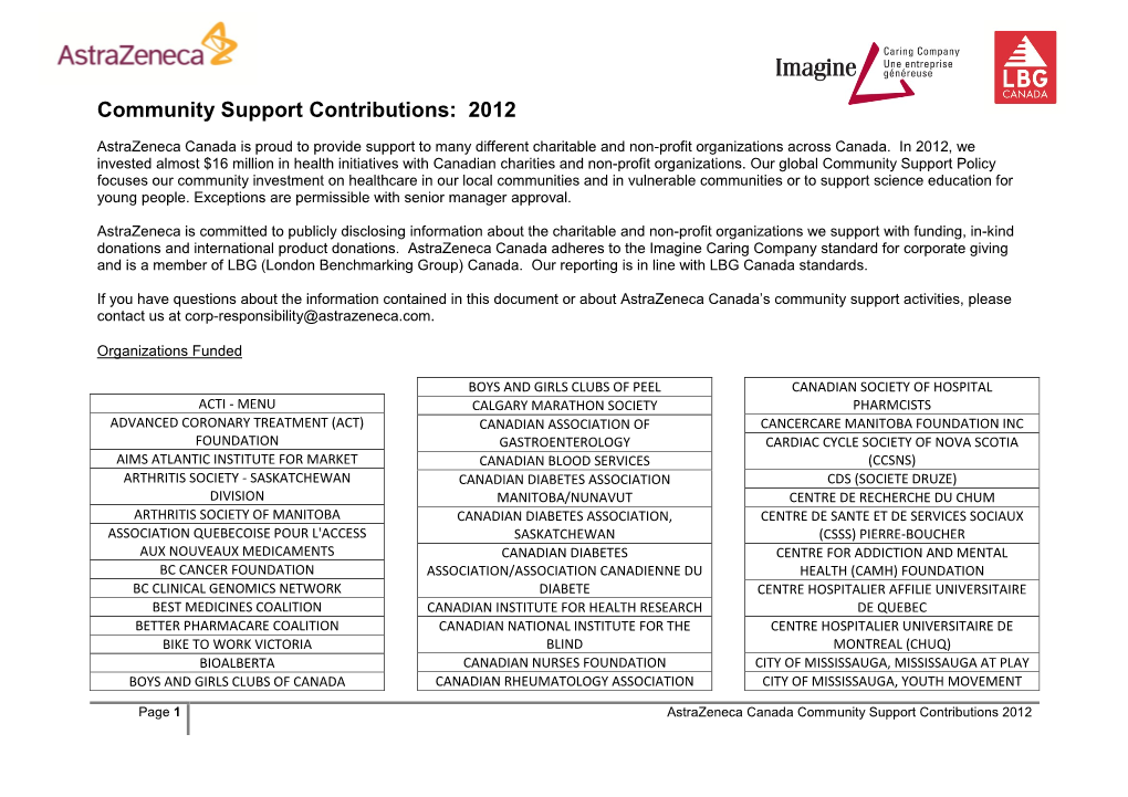 Community Support Contributions: 2012