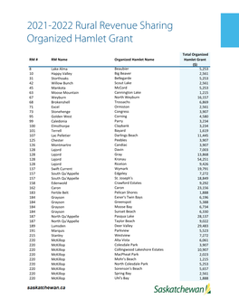 Rural Revenue Sharing Organized Hamlet Grant