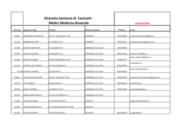 Distretto Sanitario Di Canicattì - Medici Medicina Generale Al 03/02/2020