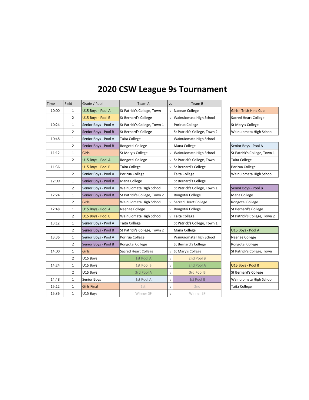 2020 CSW Rugby League 9S Tournament