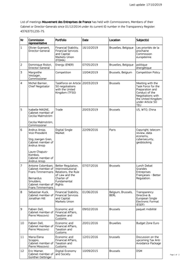 17/10/2019 List of Meetings Mouvement Des