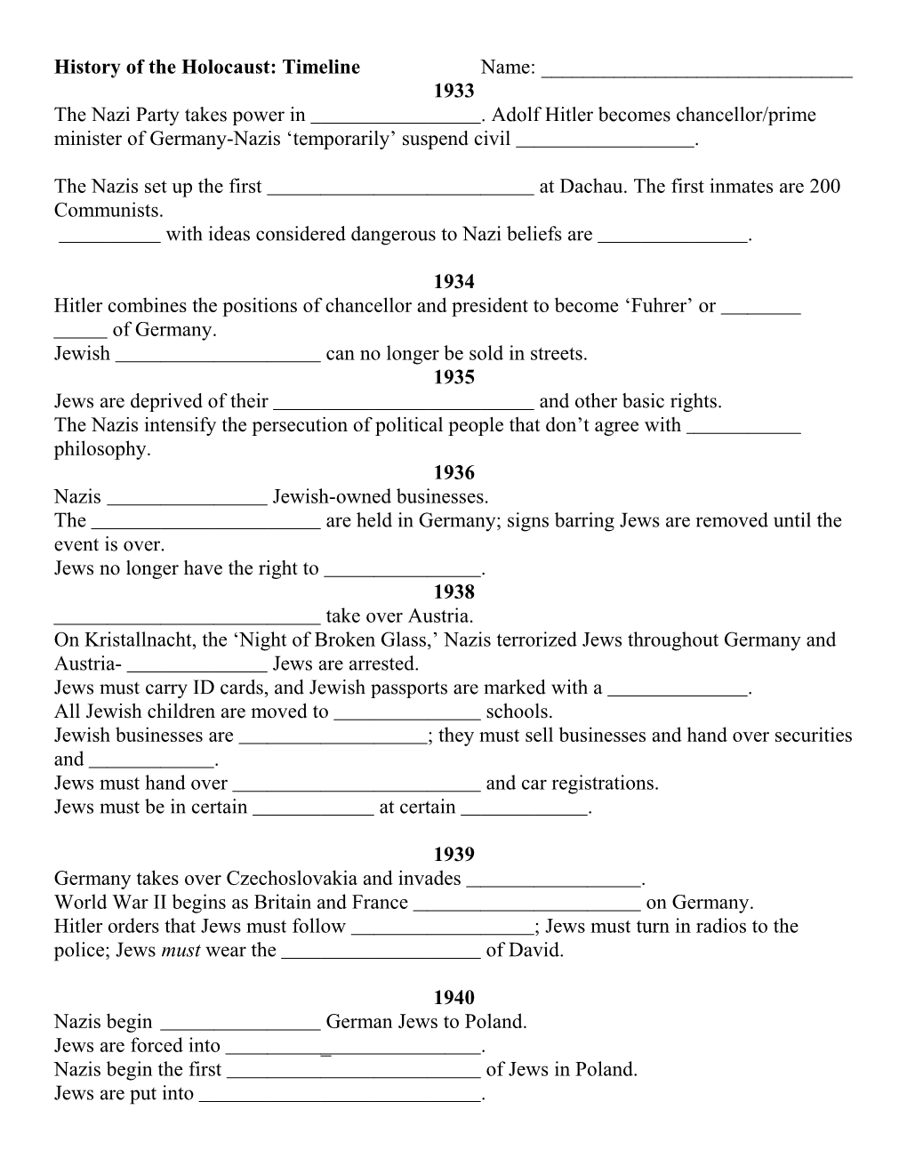 History Of The Holocaust: Timeline