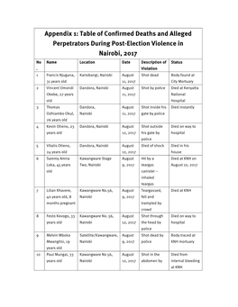 Appendix 1: Table of Confirmed Deaths and Alleged Perpetrators During Post-Election Violence in Nairobi, 2017 No Name Location Date Description of Status