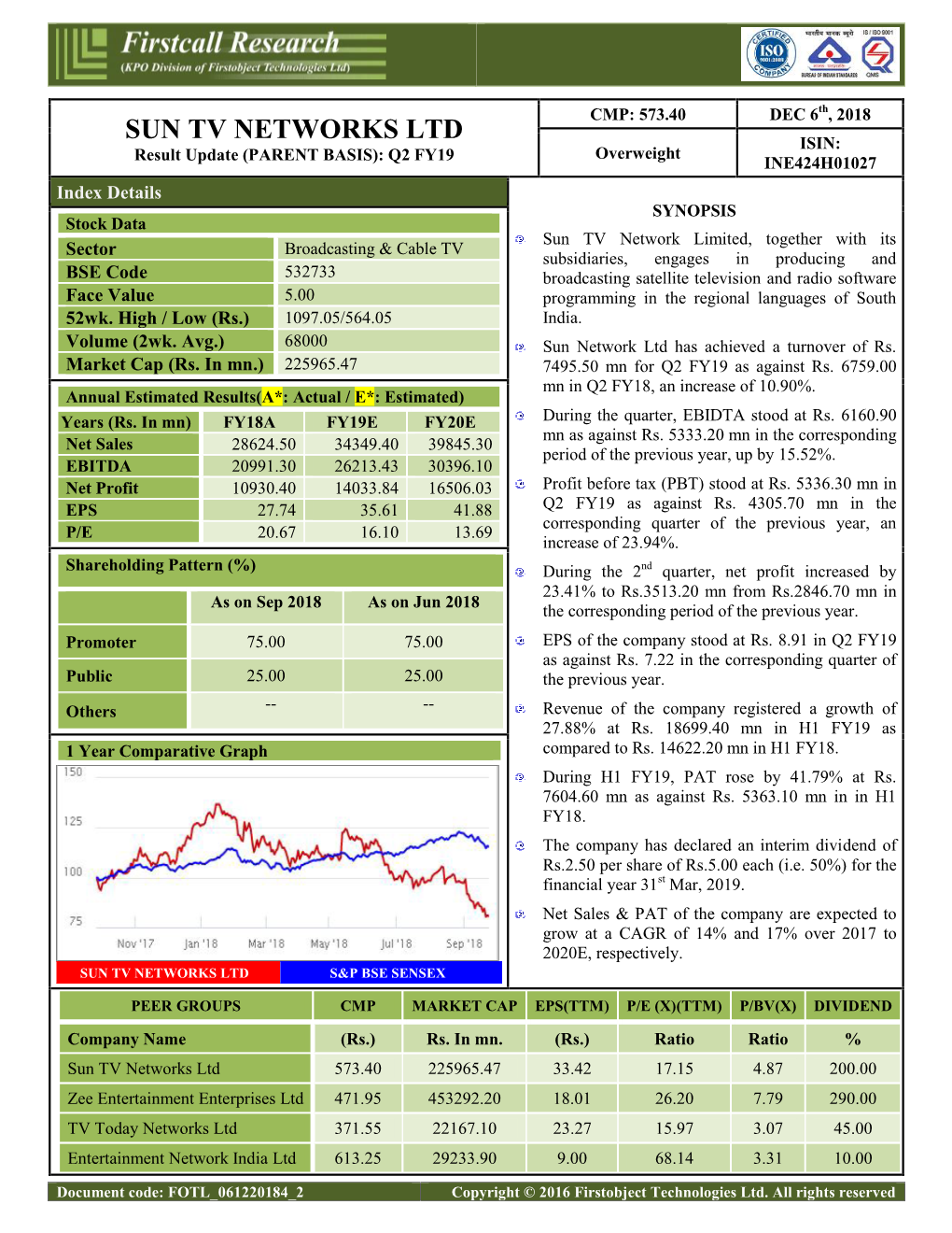 Company Detail Report