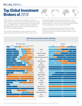 Top Global Investment Brokers of 2018