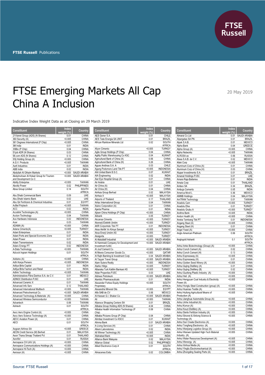 FTSE Emerging Markets All Cap China a Inclusion