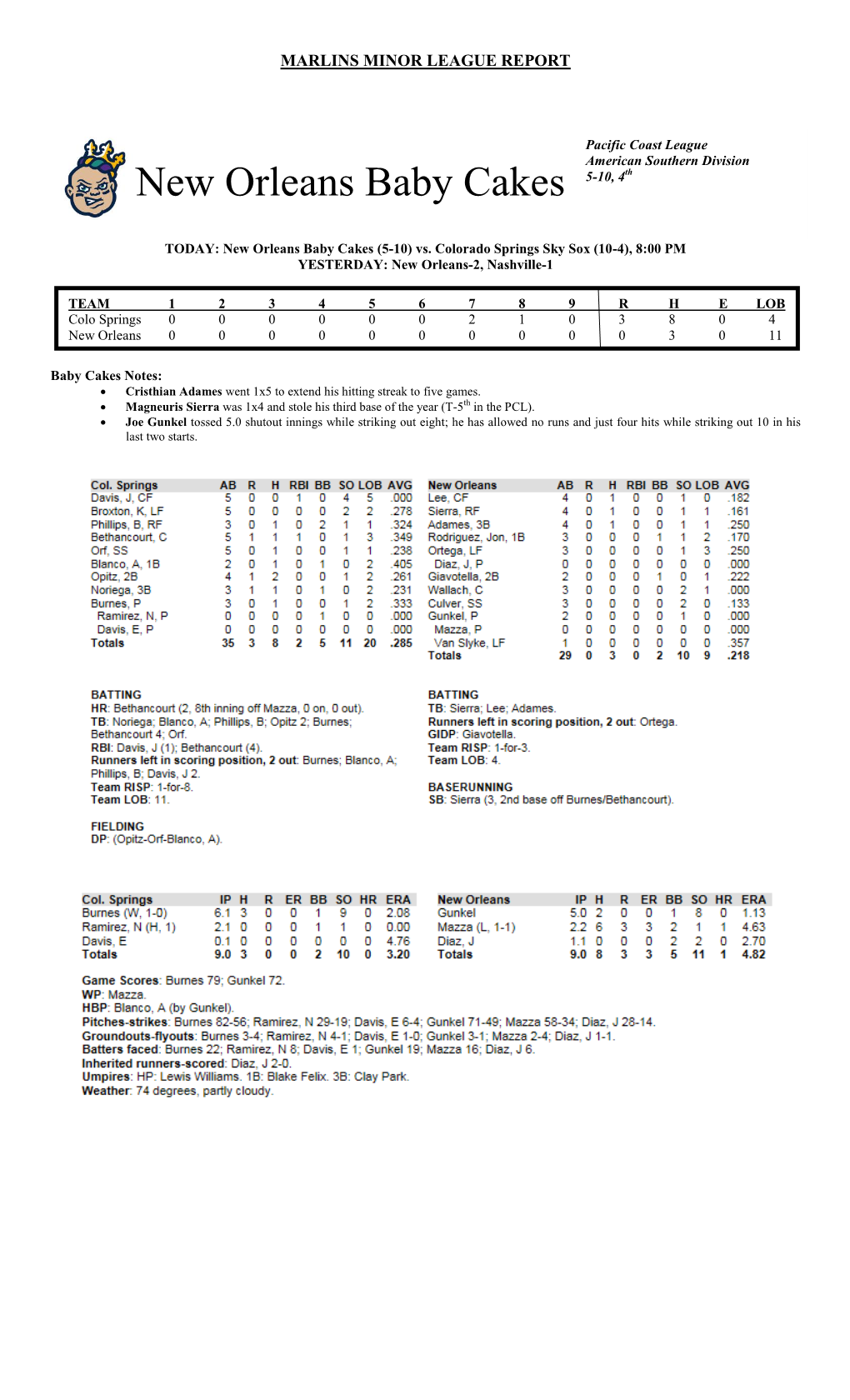 New Orleans Baby Cakes 5-10, 4Th