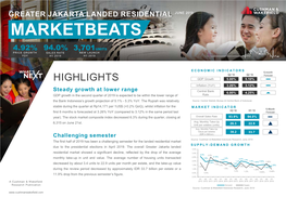 Greater Jakarta Landed Residential Q2 2019