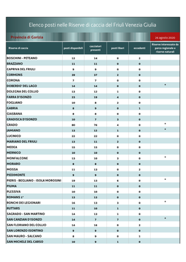 Elenco Posti Nelle Riserve Di Caccia Del Friuli Venezia Giulia