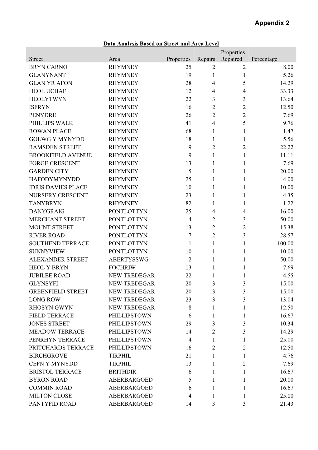 Update Report Appendix 1(2)