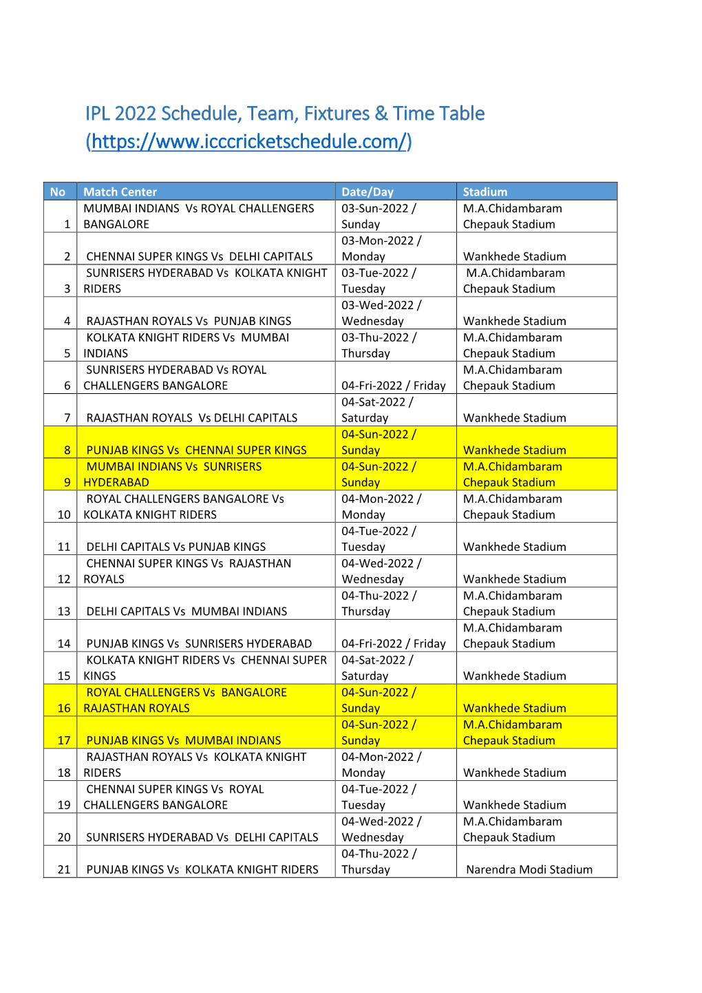 IPL 2022 Schedule, Team, Fixtures & Time Table (