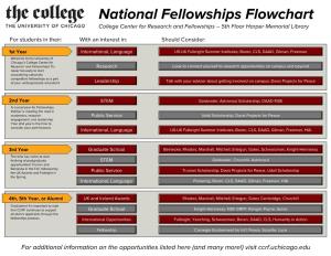 National Fellowships Flowchart College Center for Research and Fellowships -- 5Th Floor Harper Memorial Library