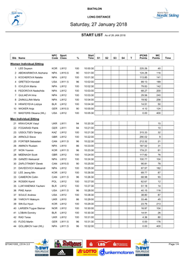 Women Individual,Sitting Men Individual,Sitting BIATHLON LONG