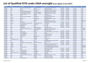 List of Qualified FSTD Under EASA Oversight (Last Update 15 Jan 2017)