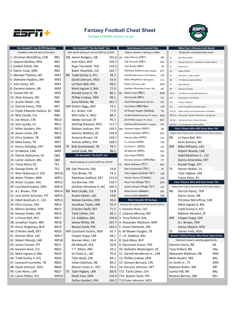 espn fantasy football cheat sheet draft