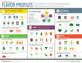Flavor Profiles and How to Balance and Enhance These Flavors in Your Cooking