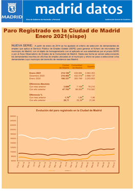 Paro Registrado En La Ciudad De Madrid Enero 2021(Sispe)