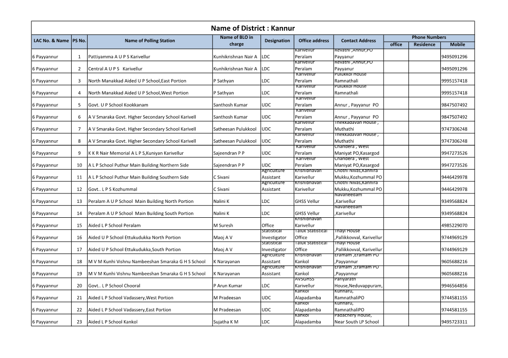 Name of District : Kannur Name of BLO in Phone Numbers LAC No