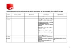 Terminliste Der Vier Spitzenkandidaten Der SPD Baden-Württemberg Bei Der Europawahl  (Stand ..)