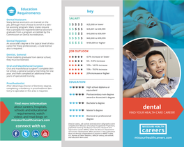 Dental Assistant SALARY Many Dental Assistants Are Trained on the Job, Although Most Choose to Enroll in a Den- $25,000 Or Lower Tal Assisting Program