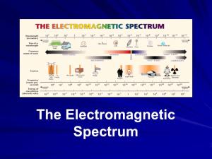 The Electromagnetic Spectrum the Electromagnetic Spectrum the EM Spectrum Is the ENTIRE Range of EM Waves in Order of Increasing Frequency and Decreasing Wavelength