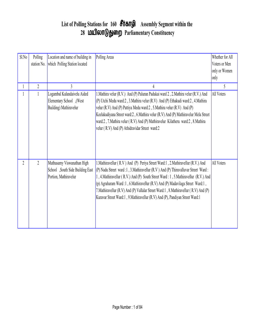 List of Polling Stations for 160 சீர்காழி Assembly Segment Within the 28 மய�லா��ைற Parliamentary Constituency