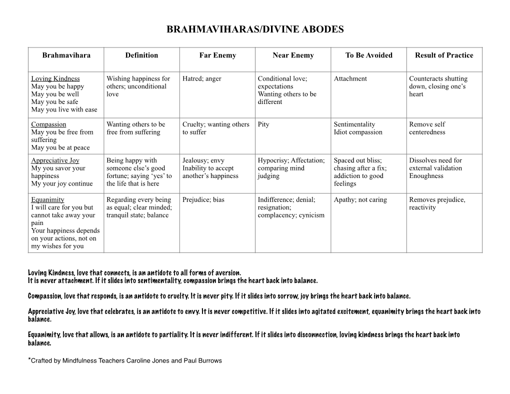 BRAHMAVIHARAS Table