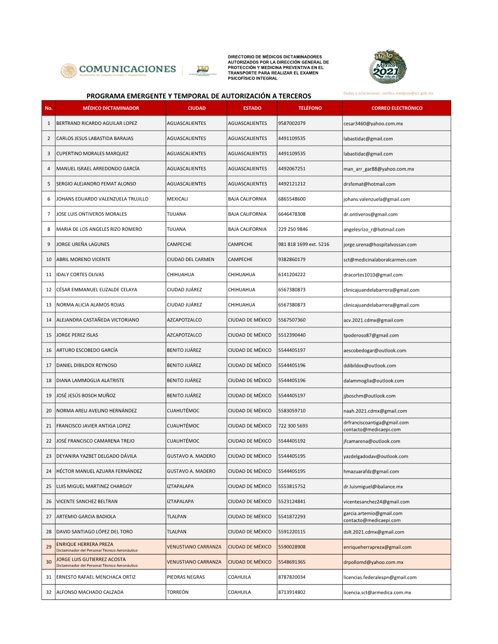 PROGRAMA EMERGENTE Y TEMPORAL DE AUTORIZACIÓN a TERCEROS Dudas O Aclaraciones; Notifica.Medprev@Sct.Gob.Mx