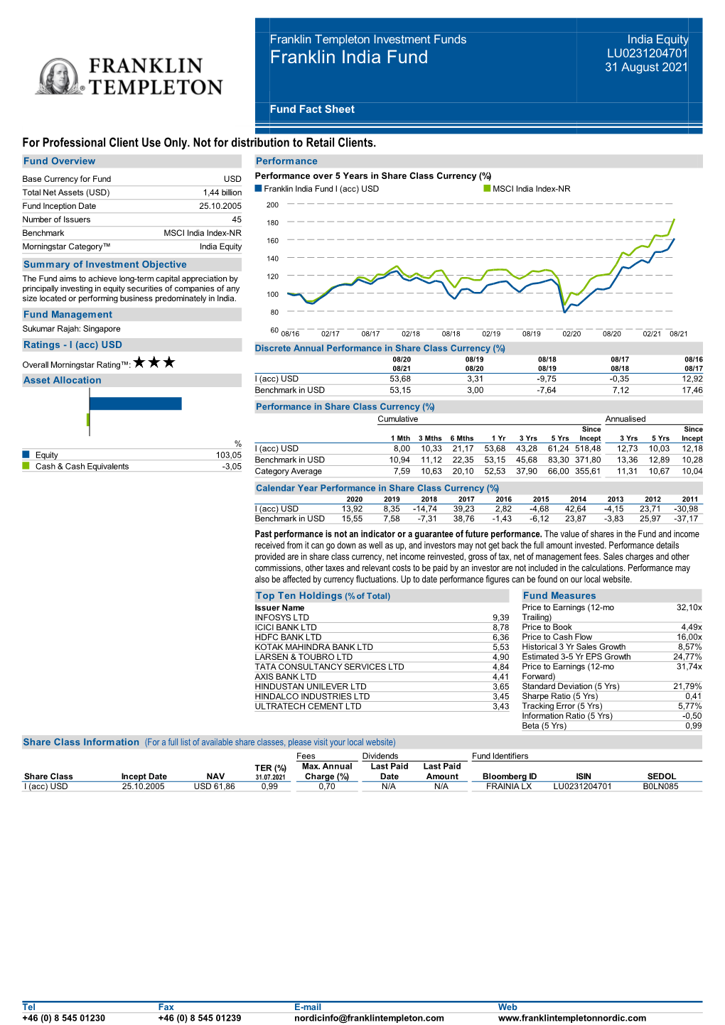 Franklin India Fund LU0231204701 31 August 2021