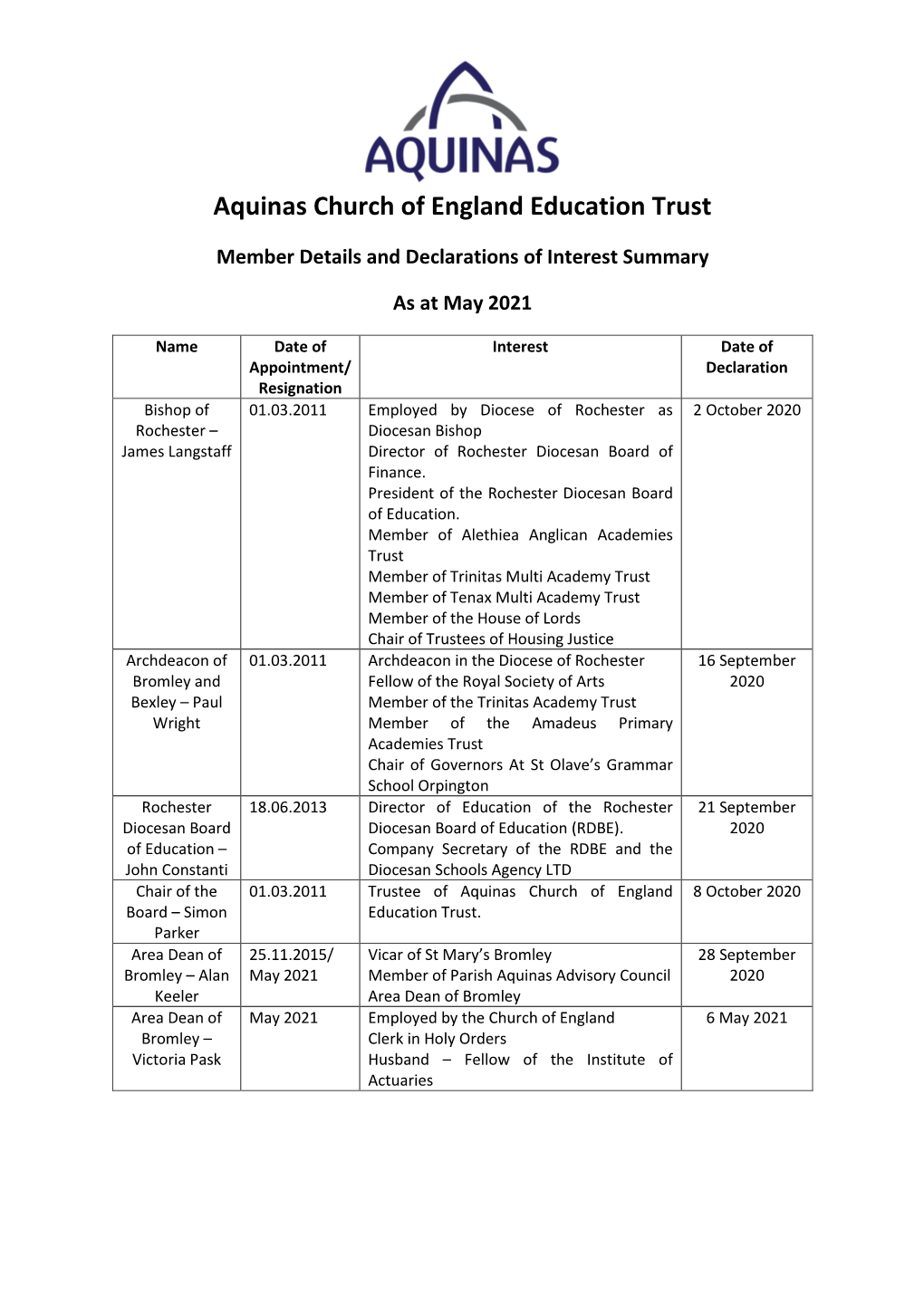 Aquinas Church of England Education Trust