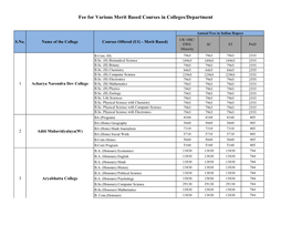 Fee for Various Merit Based Courses in Colleges/Department