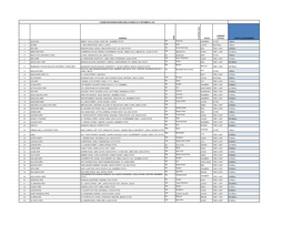 S/No Name of Mfb Address State Status Capital Requirement