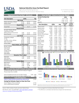 National Monthly Grass Fed Beef Report Agricultural Marketing Service for the Month of March Livestock, Poultry & Grain Market News Fri