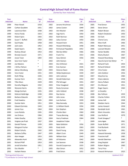 Central High School Hall of Fame Roster (Sorted by Year Inducted)