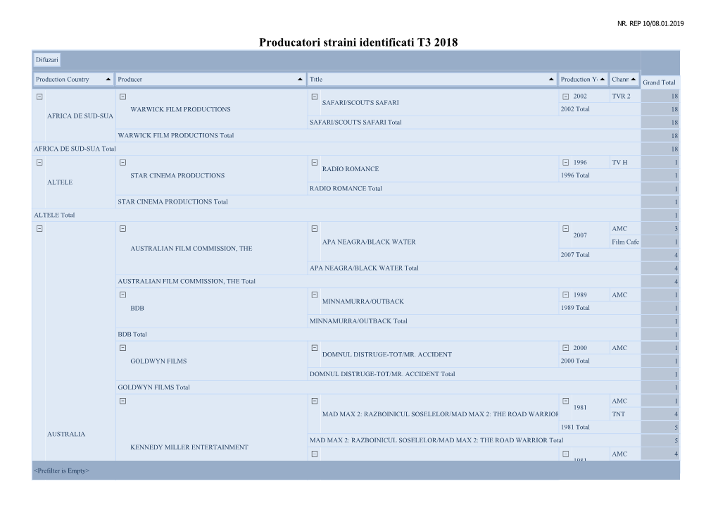 Producatori Straini Identificati T3 2018