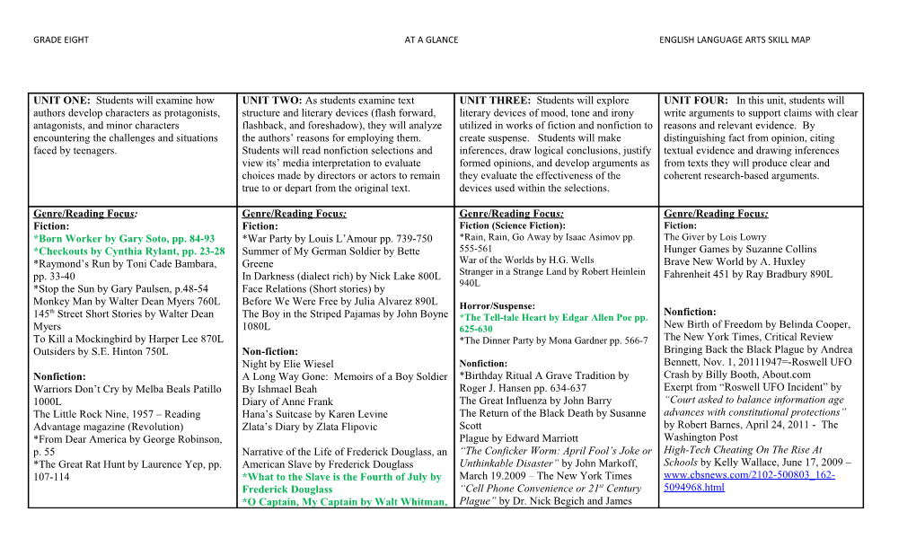 Grade Eight at a Glance English Language Arts Skill Map