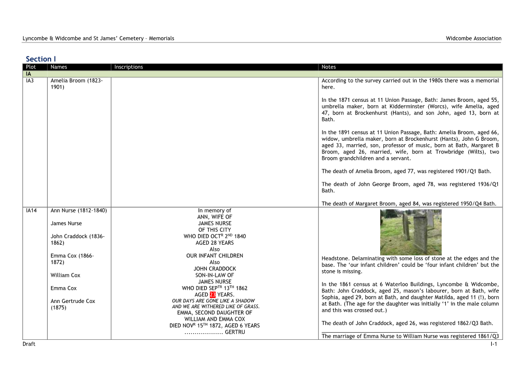 Section I Plot Names Inscriptions Notes IA IA3 Amelia Broom (1823- According to the Survey Carried out in the 1980S There Was a Memorial 1901) Here