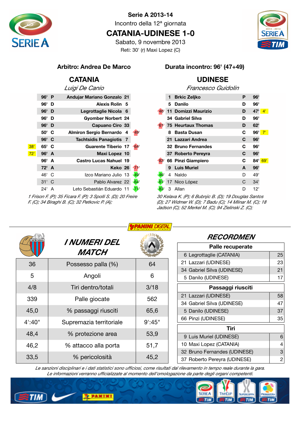 I Numeri Del Match Catania-Udinese