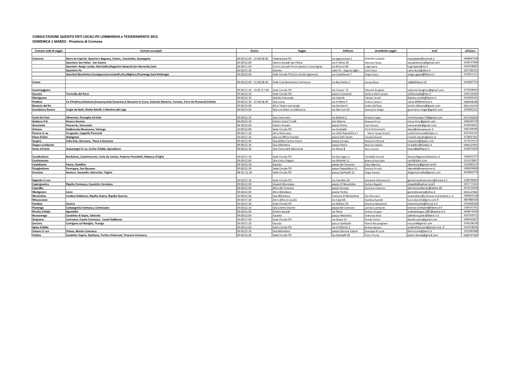 CONSULTAZIONE QUESITO ENTI LOCALI PD LOMBARDIA E TESSERAMENTO 2015 DOMENICA 1 MARZO - Provincia Di Cremona