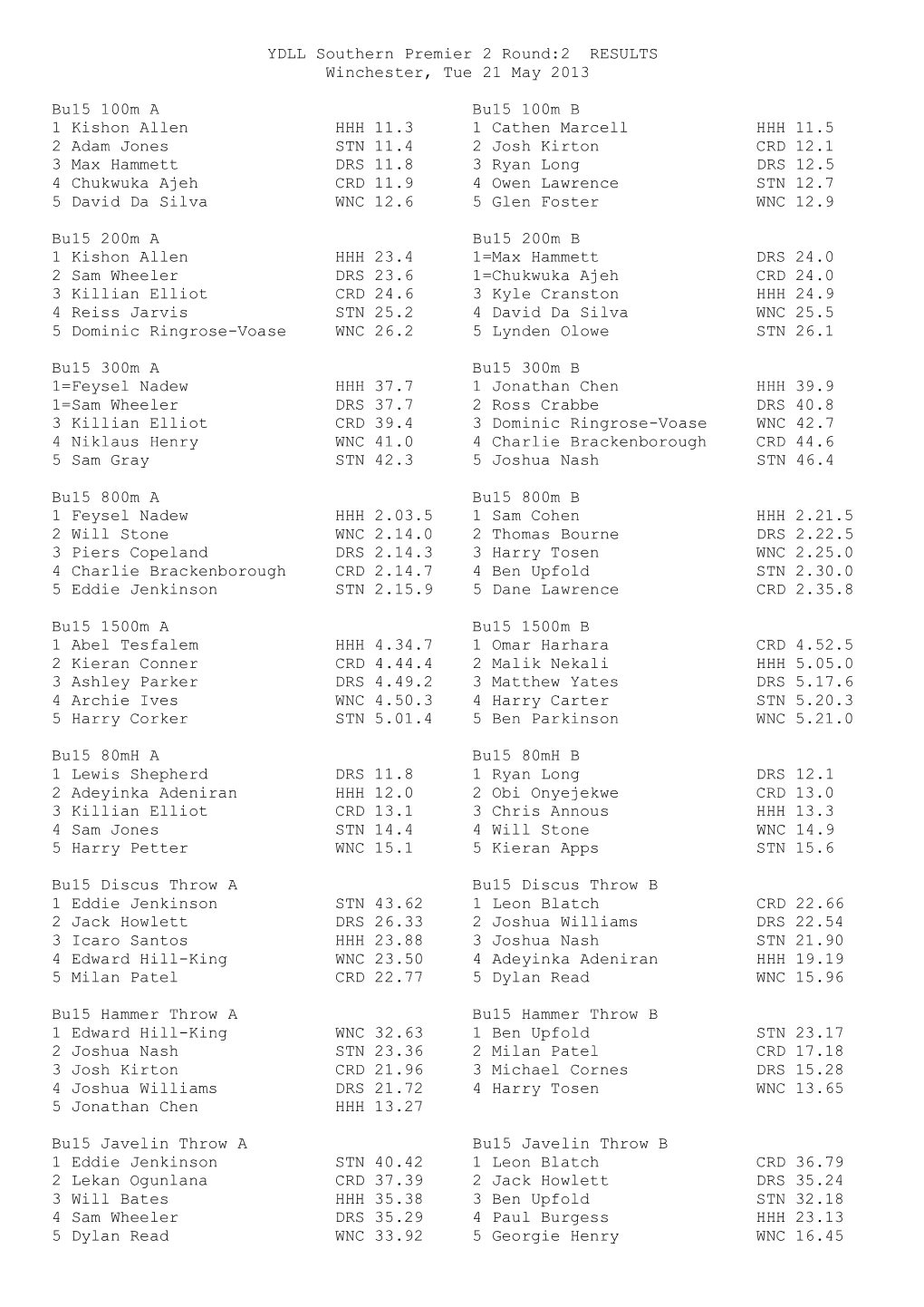RESULTS Winchester, Tue 21 May 2013
