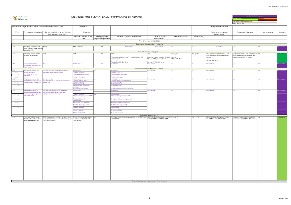 Detailed First Quarter 2018/19 Progress Report